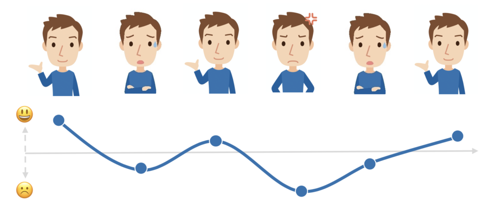 Customer journey