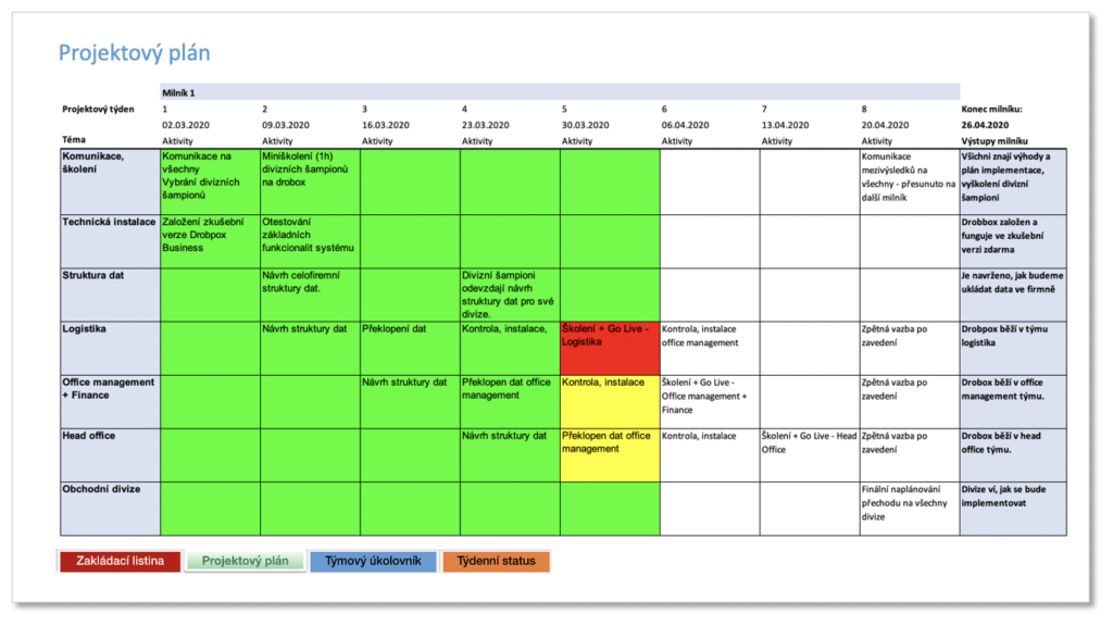 Projektový plán Excel - Příklad