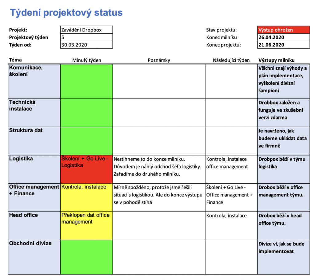 Projektový status report